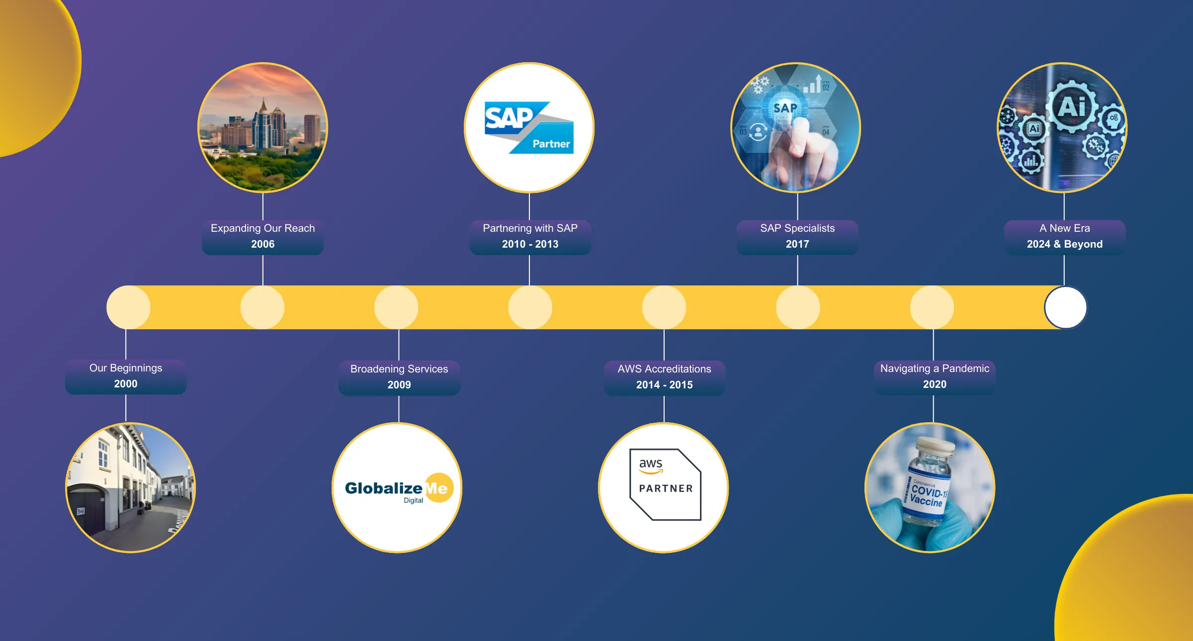 GlobalizeMe: Our Story!